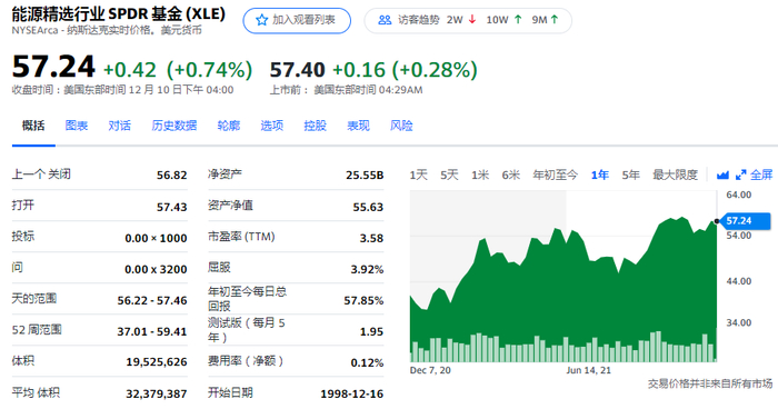 （图片来源：Yahoo finance）