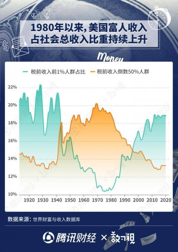 图源：《全球26名富豪财富=19亿贫穷人口财产 贫富差距难题何解？》