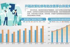 茅台开箱政策松绑 股价开盘跳涨逾3% 业内人士表示，此举更为市场化