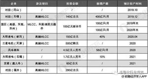 图片来源：前瞻产业研究院