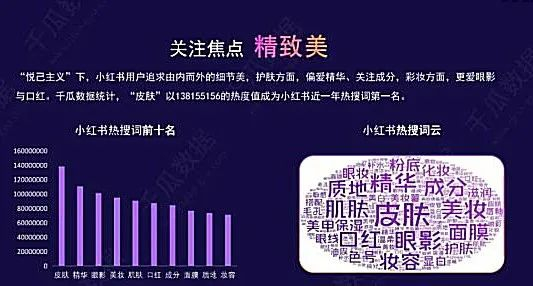 雄安红薯关注的焦点：精致美（图源：千瓜数据）