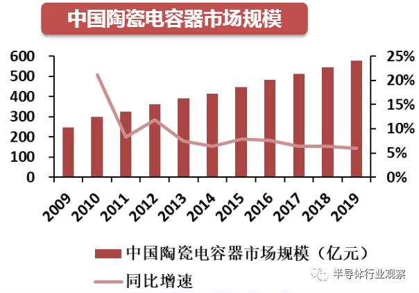 图片来源：方正证券