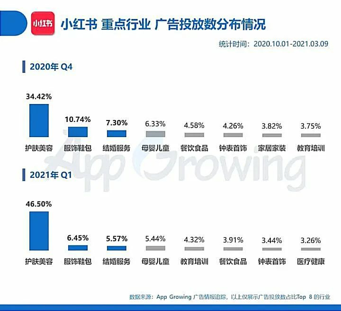 小红书多方位、大量的广告投放（图源：知乎）