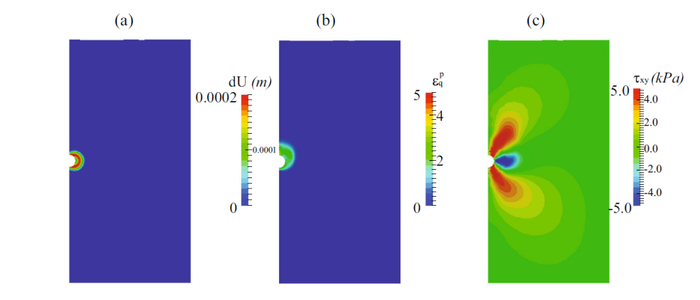 图5 T-bar贯入模拟结果