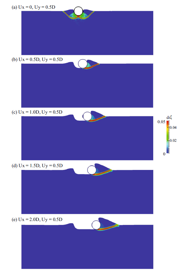 图6 海床-管线相互作用模拟结果