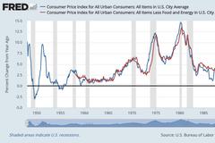 前美国财长萨默斯：通胀回到美联储目标“遥遥无期”