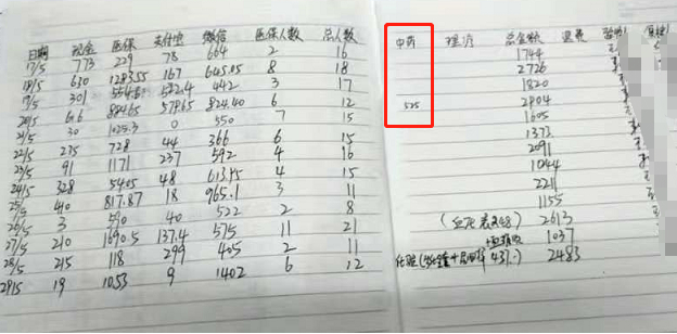 ▲白某称这是的社区卫生服务站护士赖某制作5月20日日报，其中525元是中草药费用，为汪某所开。