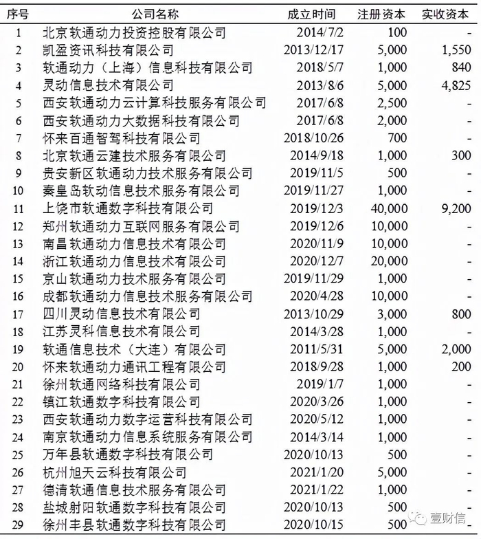 （截图数据源自招股书）