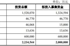 百济神州上市首日破发跌16% 募资222亿5券商赚4.7亿