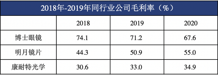 图源：财经网根据公开资料整理