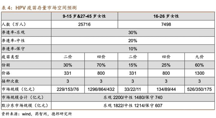 图片来源：德邦证券研报