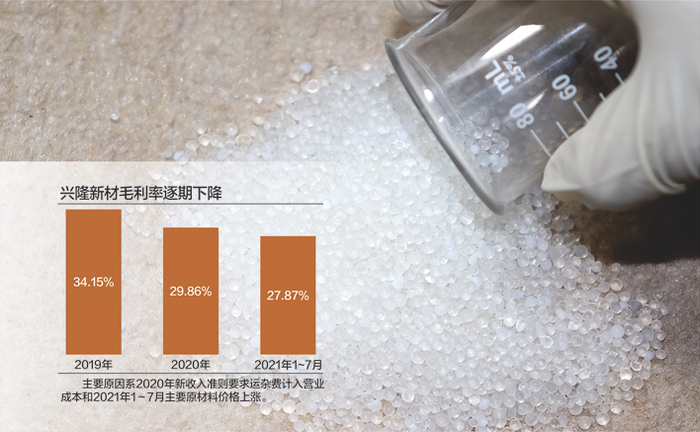 兴隆新材主要产品为沉淀法白炭黑和硅酸钠&nbsp;数据来源：记者整理 视觉中国图 杨靖制图