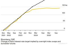 交易员为2022年美联储三次加息定价，美国国债走势平缓