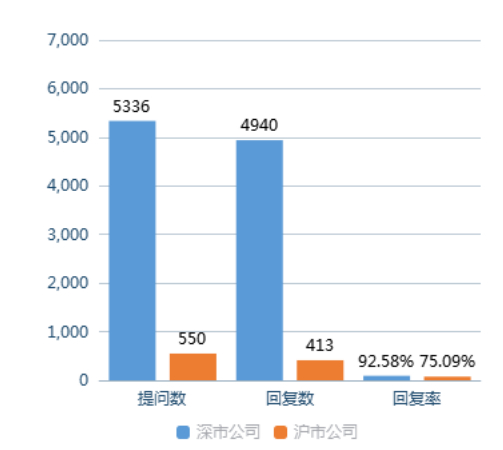 　　数据来源：全景数据 