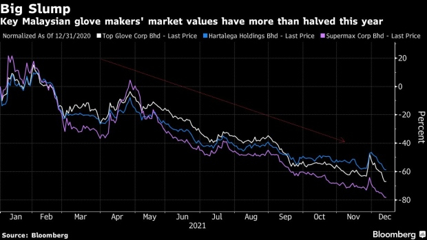 顶级手套等多只手套股今年重挫