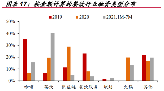 图片来源于国联证券研究所