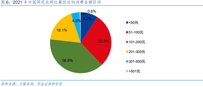 图片来源于华金证券