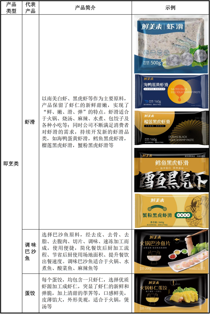 鲜美来部分产品介绍 图片来源：鲜美来招股书截图