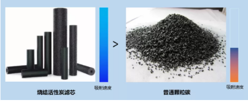 （朗诗德云湃600G智能物联纯水机烧结活性炭）