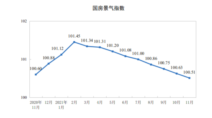  来源：国家统计局