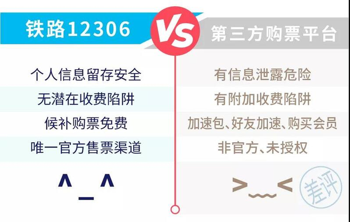 （图片来源：铁路12306）