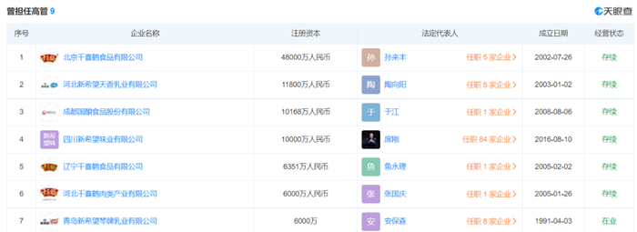 图片来源：天眼查