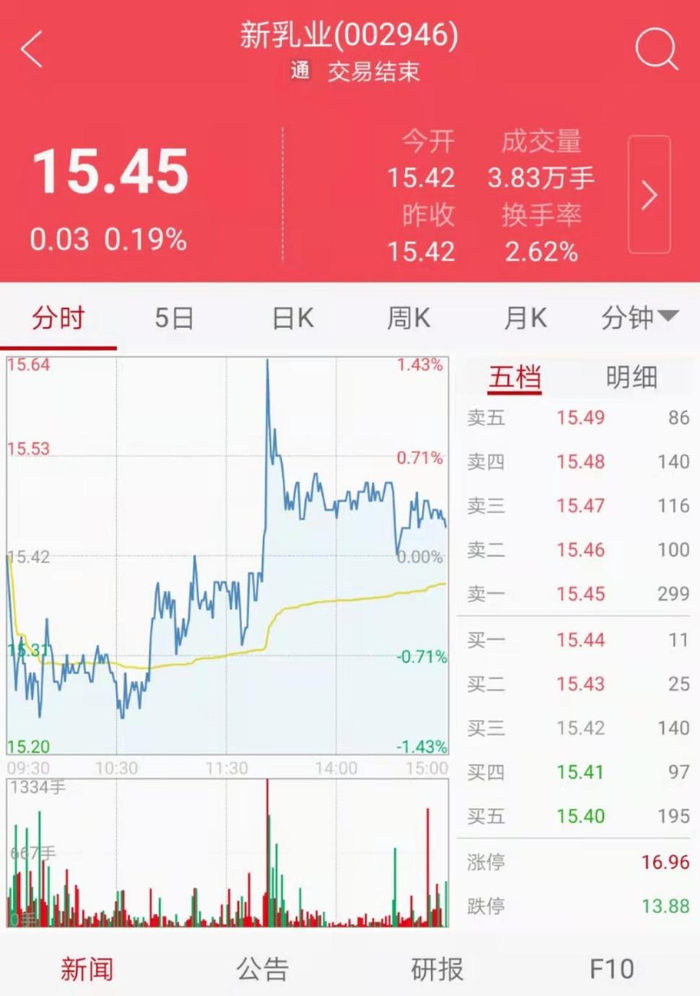 图片来源：中证金牛座APP