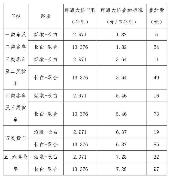 △点击图片查看详情