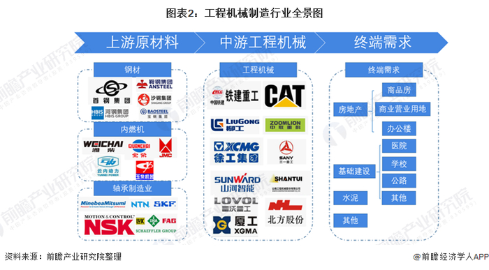 工程机械产业链区域热力图：山东省企业分布最多