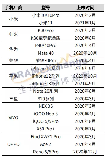 △Source：全球半导体观察根据公开资料整理