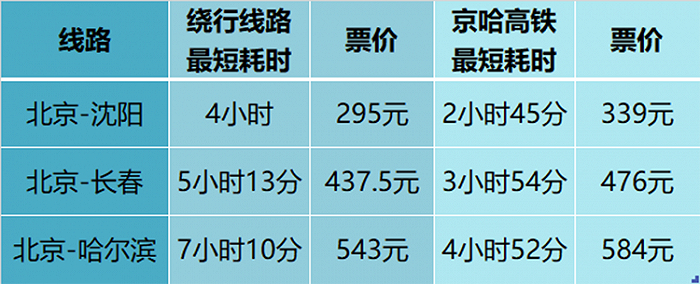 制图：唐俊