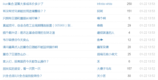 豆瓣小组“用利息生活| 投资理财”中的讨论