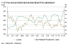 3. 国人不断抄底！国内黄金ETF总持仓创历史最高 金价有望持续反弹？