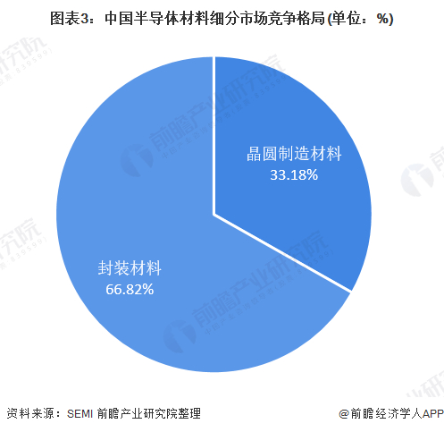 注：数据截止2019年。