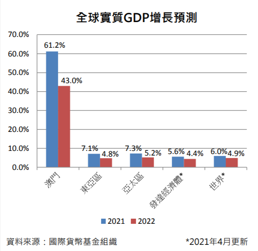 图片来源：澳门特区政府经济及科技发展局网站
