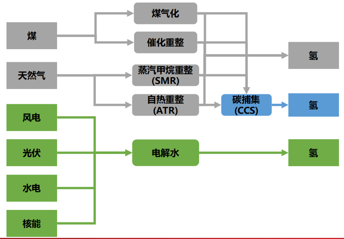图11. 氢气制备过程示意图