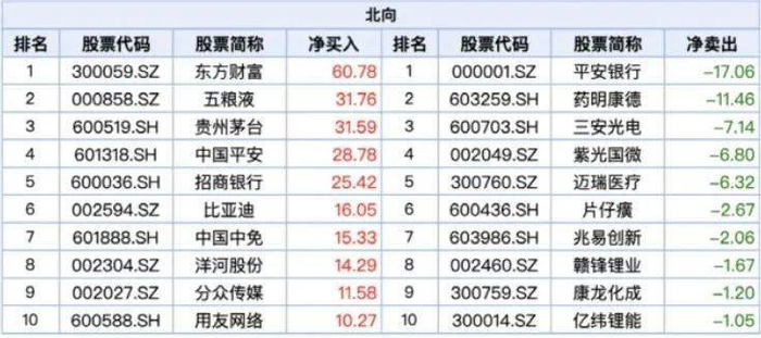 （图片来自Wind）