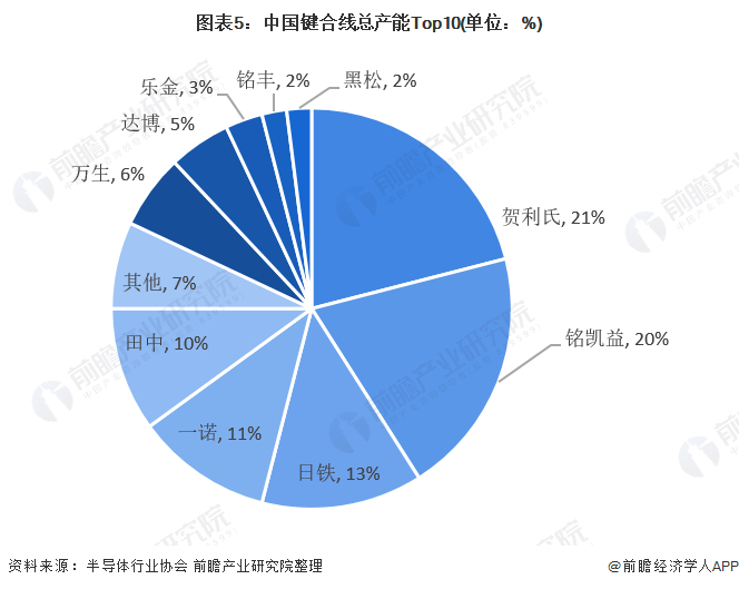 注：数据截止2019年
