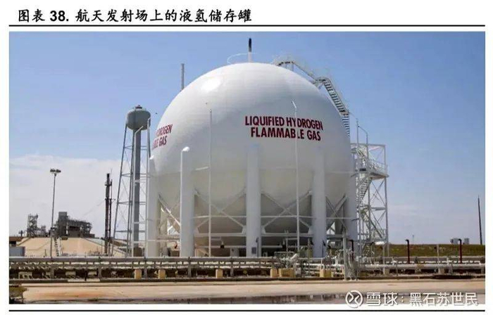 图7. NASA航天发射场加氢站