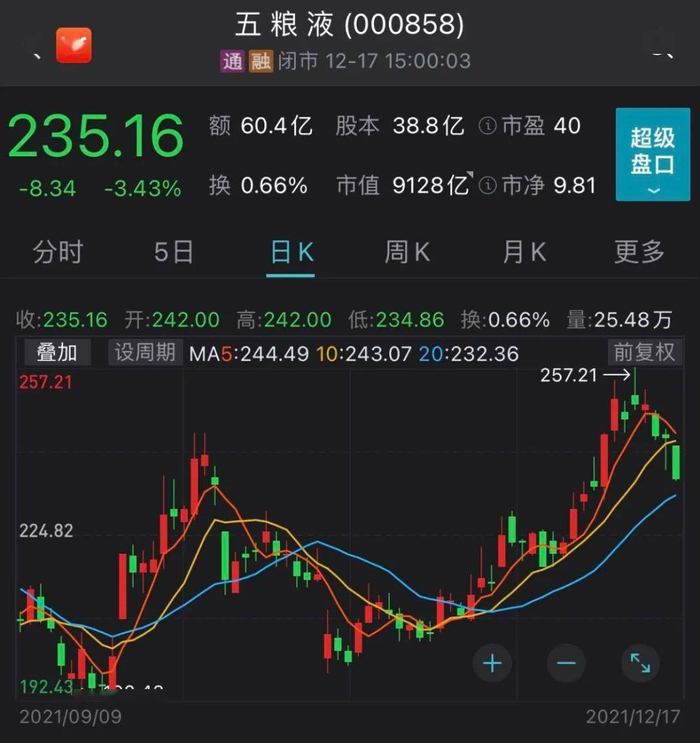 （图片来自Wind金融终端APP）
