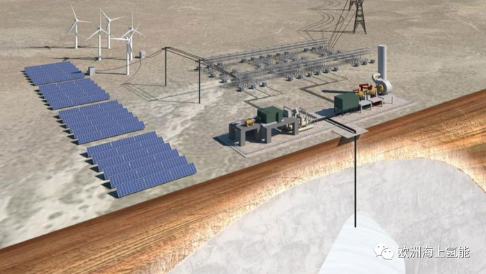 图10. 风光氢储一体化项目