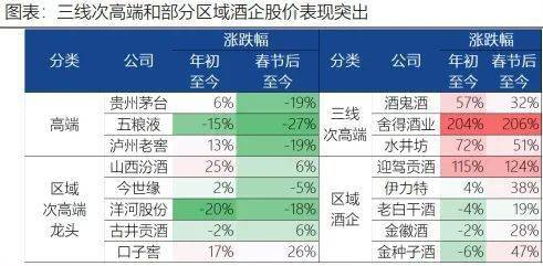 （图片来自国海证券）