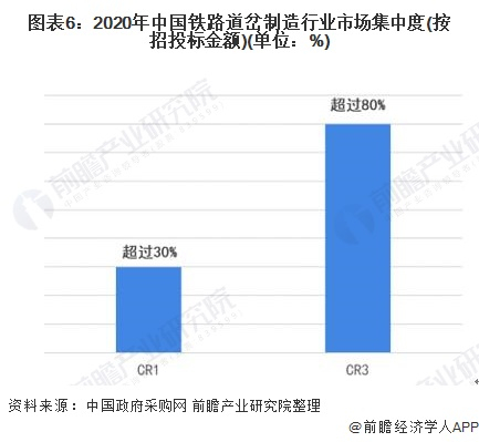 注：上述数据是未合并两家中铁工业子公司的情况。