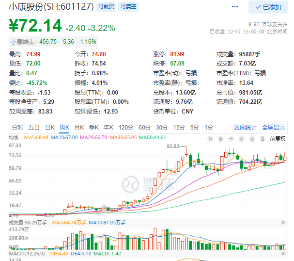（图片来源：雪球网）