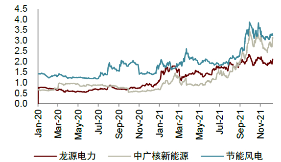 资料来源：万得资讯，中金公司研究部