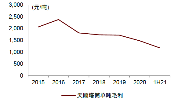 资料来源：天顺风能公告，中金公司研究部