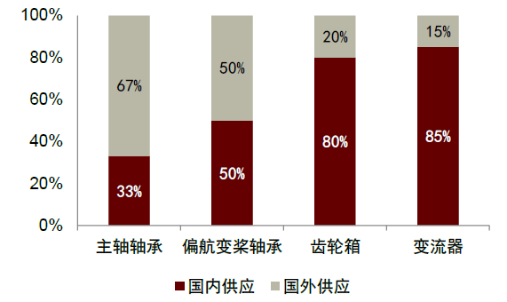 资料来源：Wood Mackenzie，中金公司研究部