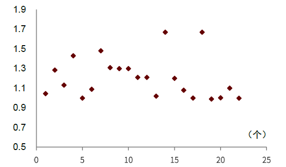 资料来源：各上市公司公告，中金公司研究部