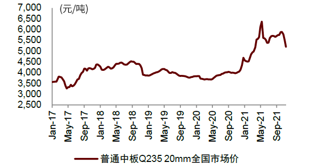 资料来源：万得资讯，中金公司研究部