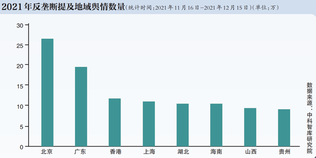 新京报制图/许晓